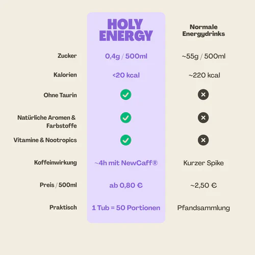 Energy Starter Set - All 2x7 HOLY Energy Bestselling Flavours - Image 3