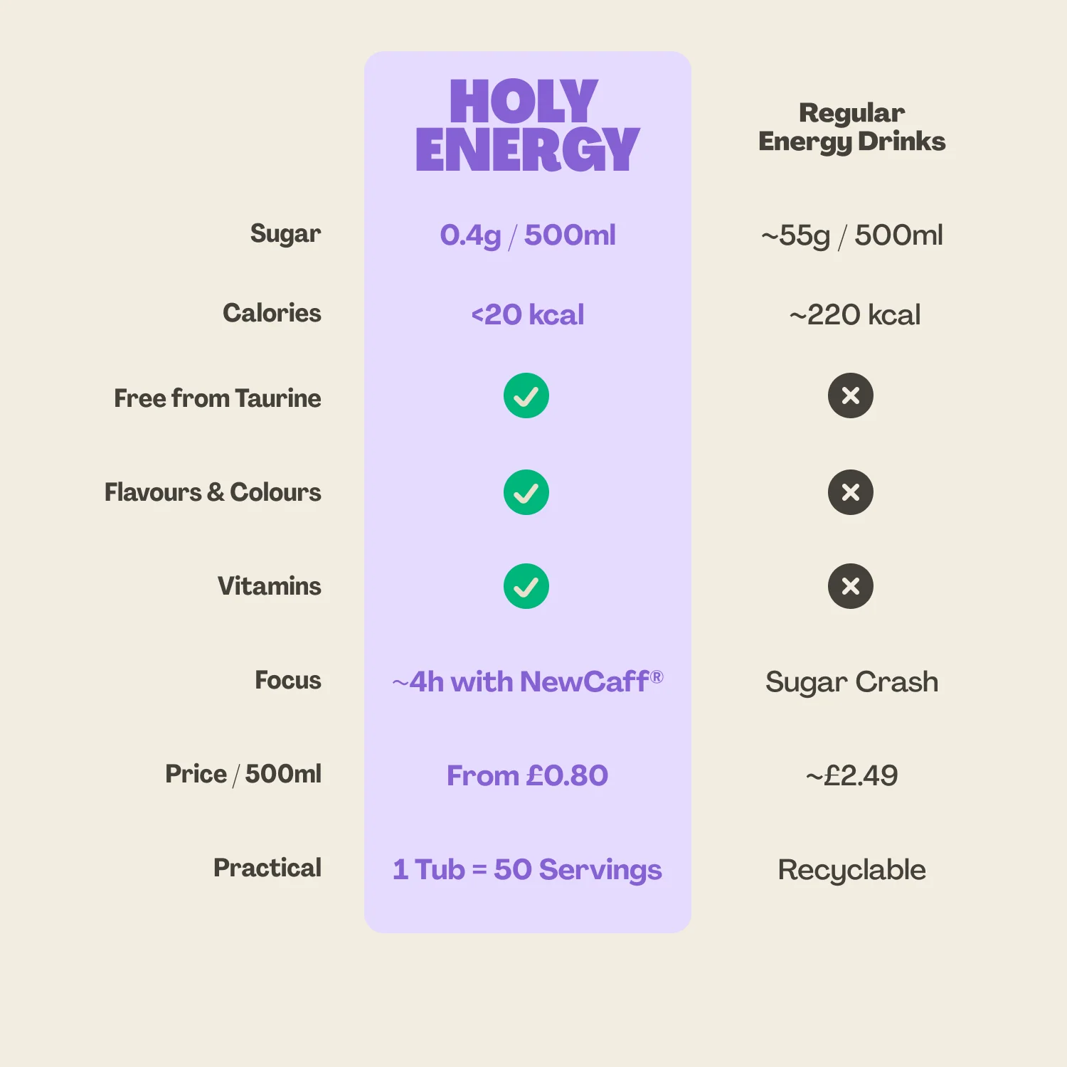 Energy Starter Set - Image 4