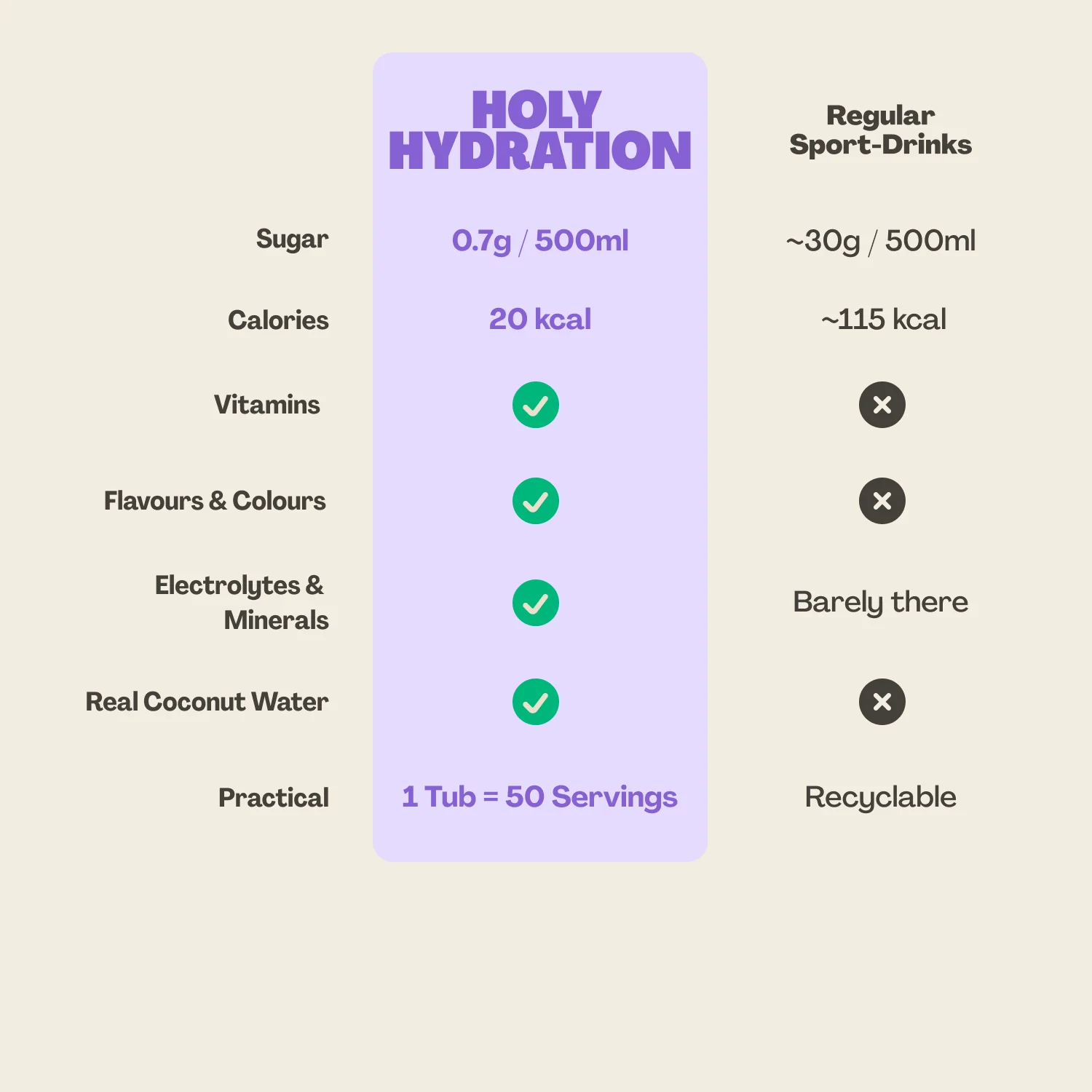 HOLY Hydration Starter Set - Image 4