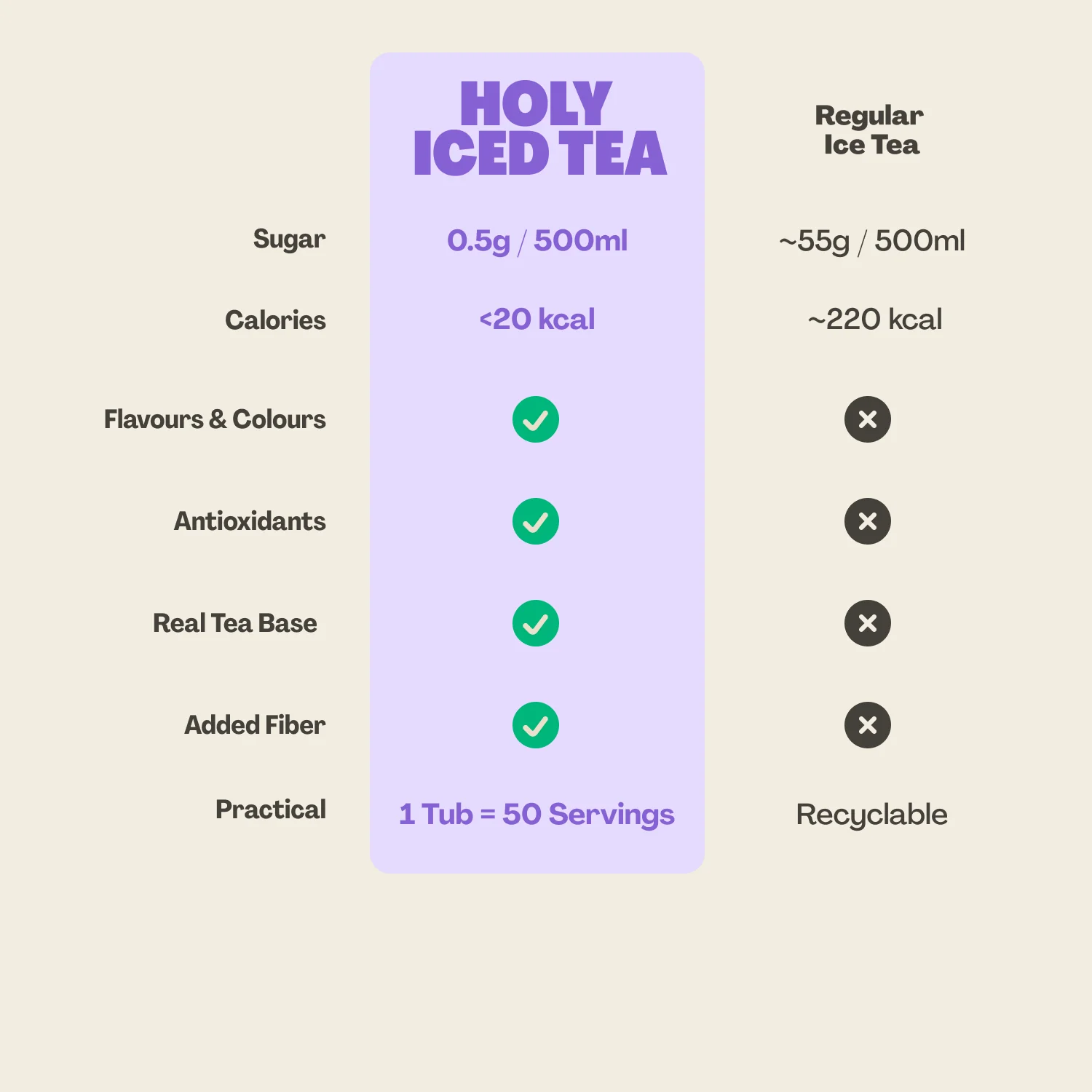 HOLY Iced Tea Starter Set - 14 Drinks + Shaker - Image 3