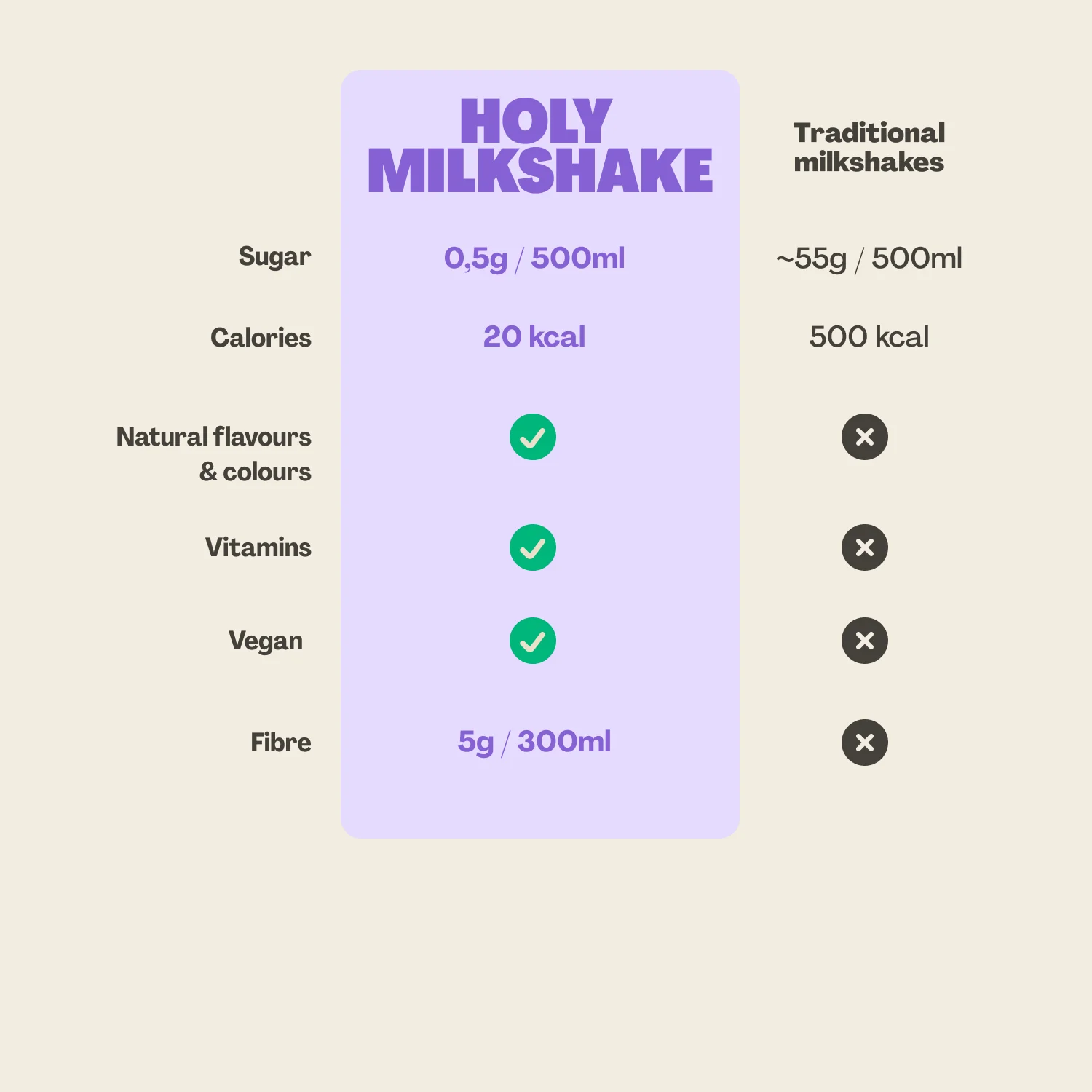 HOLY Milkshake Starter Set - Image 3